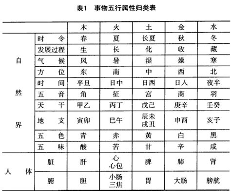 大字五行|五行属性查询表：大字五行属什么